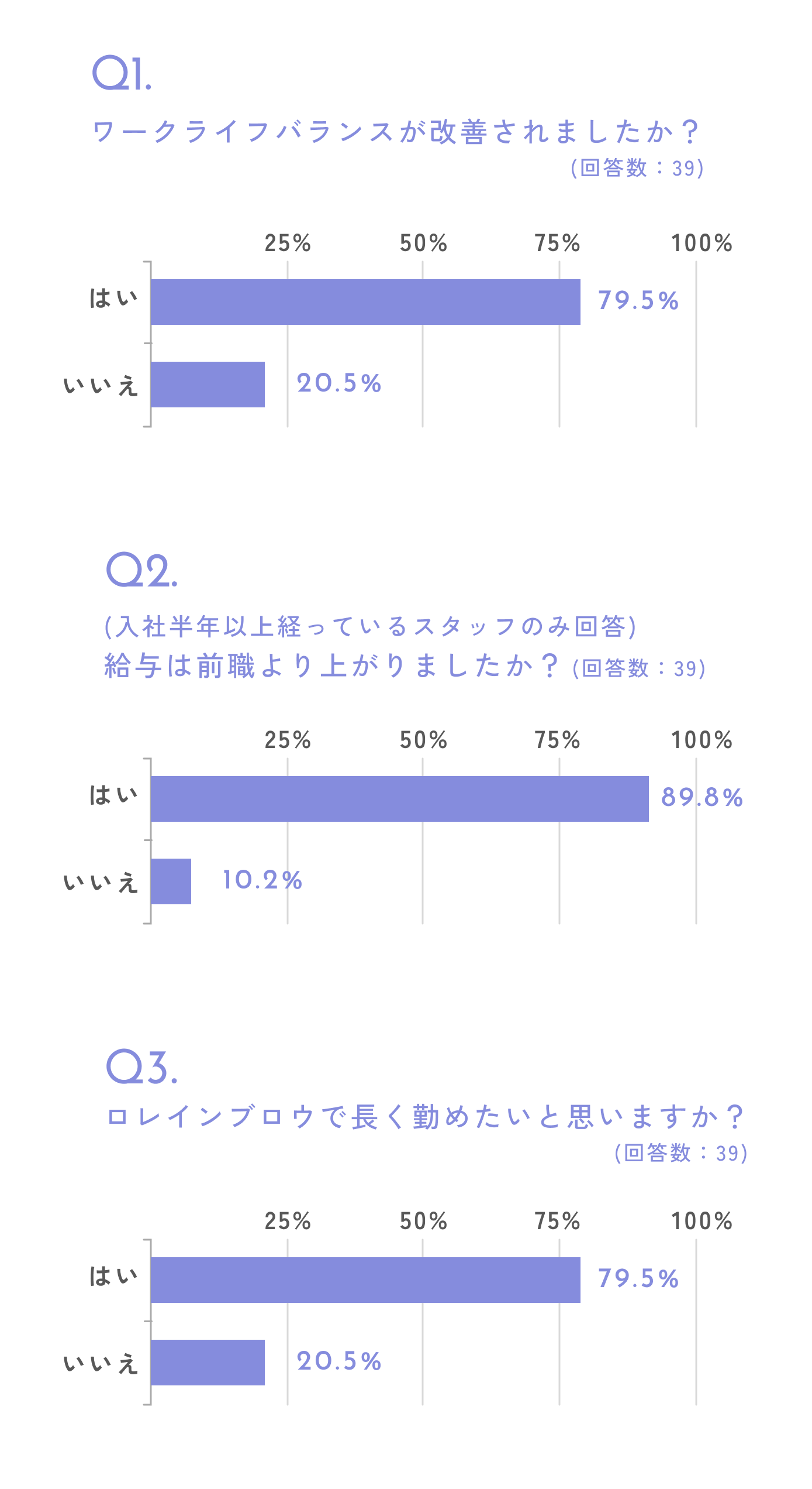 アンケート結果